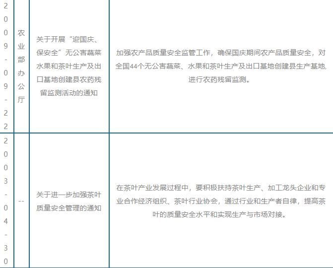 关于我国及部分省市茶叶相关政策 助力乡村全面振兴的相关内容(3)