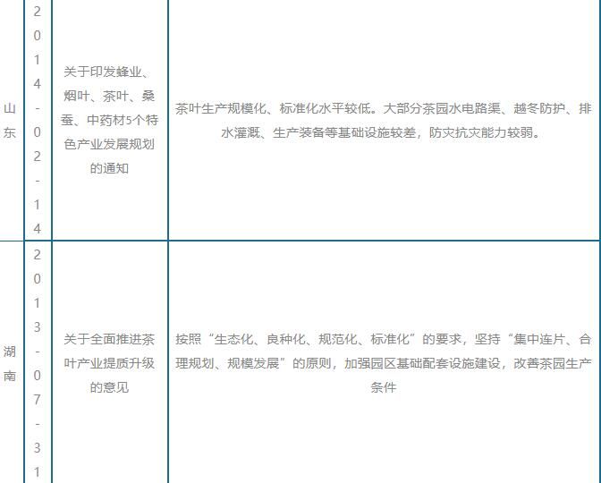 关于我国及部分省市茶叶相关政策 助力乡村全面振兴的相关内容(7)
