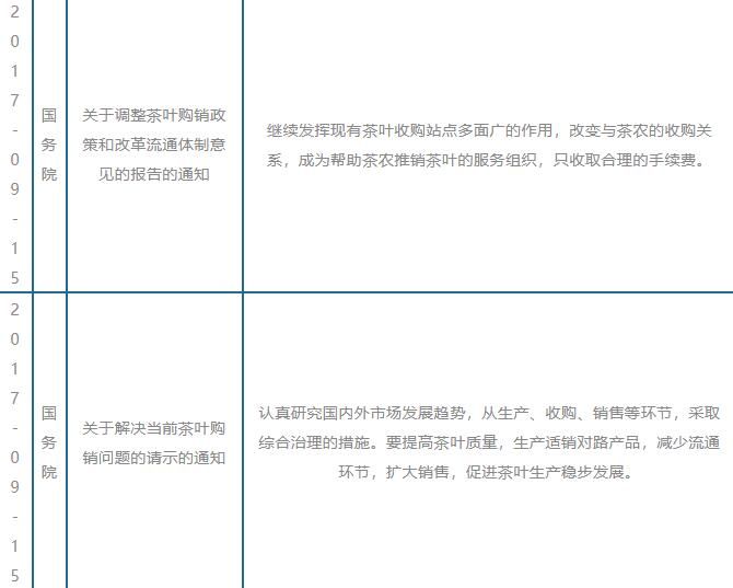 关于我国及部分省市茶叶相关政策 助力乡村全面振兴的相关内容(1)