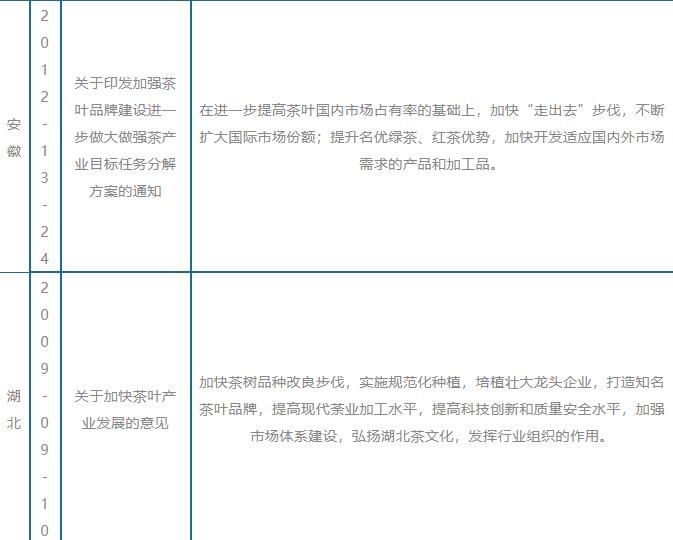 关于我国及部分省市茶叶相关政策 助力乡村全面振兴的相关内容(8)