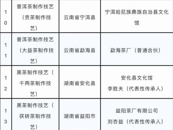 关于44项!“中国茶”列入人类非物质文化遗产代表作名录的相关信息(2)
