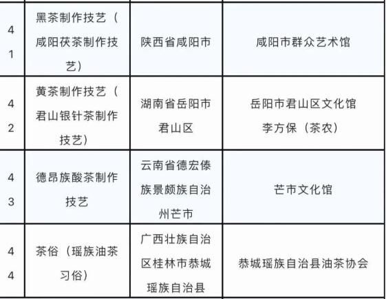 关于44项!“中国茶”列入人类非物质文化遗产代表作名录的相关信息(9)
