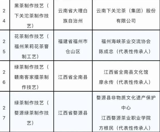 关于44项!“中国茶”列入人类非物质文化遗产代表作名录的相关信息(5)