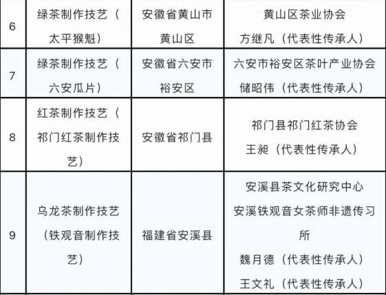 关于44项!“中国茶”列入人类非物质文化遗产代表作名录的相关信息(1)