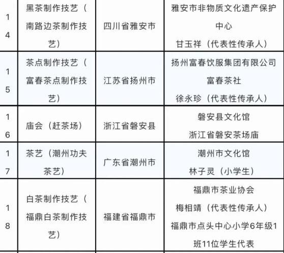 关于44项!“中国茶”列入人类非物质文化遗产代表作名录的相关信息(3)