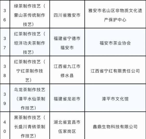 关于44项!“中国茶”列入人类非物质文化遗产代表作名录的相关信息(8)