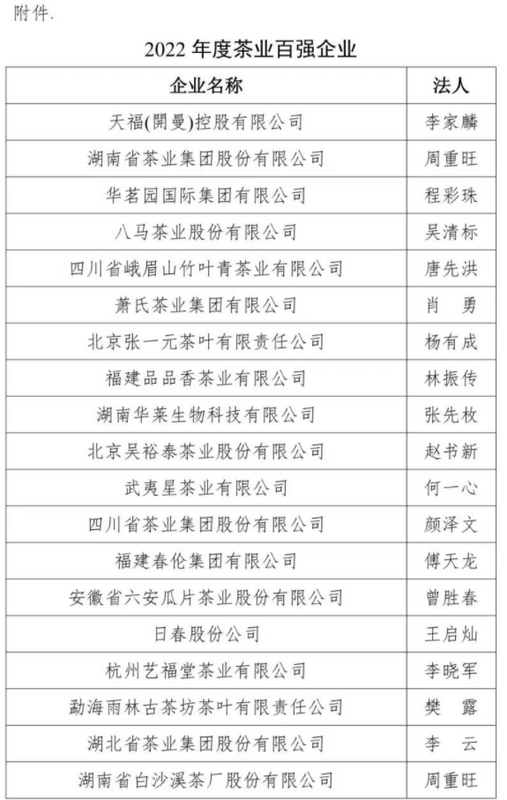 有关于再登百强!恩施州6县市、4企业强势登榜!的内容(6)