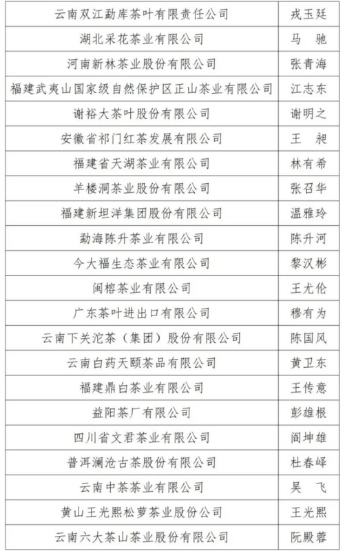 有关于再登百强!恩施州6县市、4企业强势登榜!的内容(7)