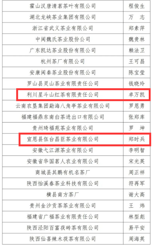 有关于再登百强!恩施州6县市、4企业强势登榜!的内容(11)