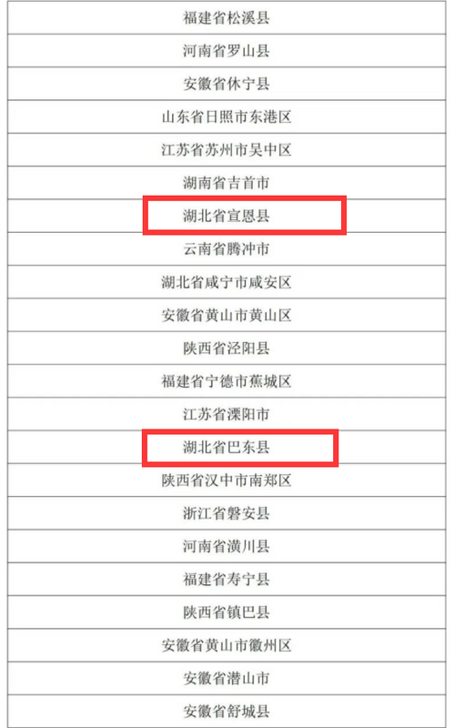有关于再登百强!恩施州6县市、4企业强势登榜!的内容(3)