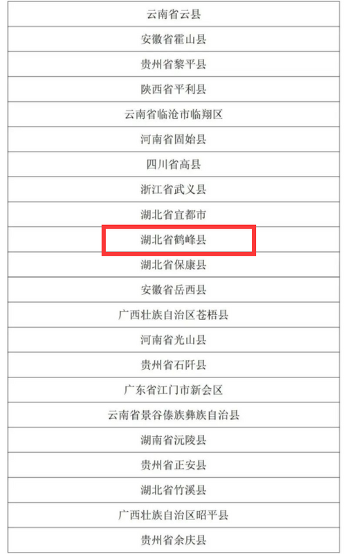 有关于再登百强!恩施州6县市、4企业强势登榜!的内容(2)