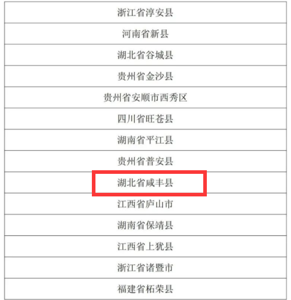 有关于再登百强!恩施州6县市、4企业强势登榜!的内容(4)