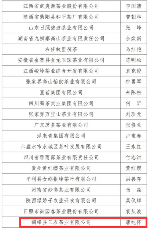 有关于再登百强!恩施州6县市、4企业强势登榜!的内容(12)