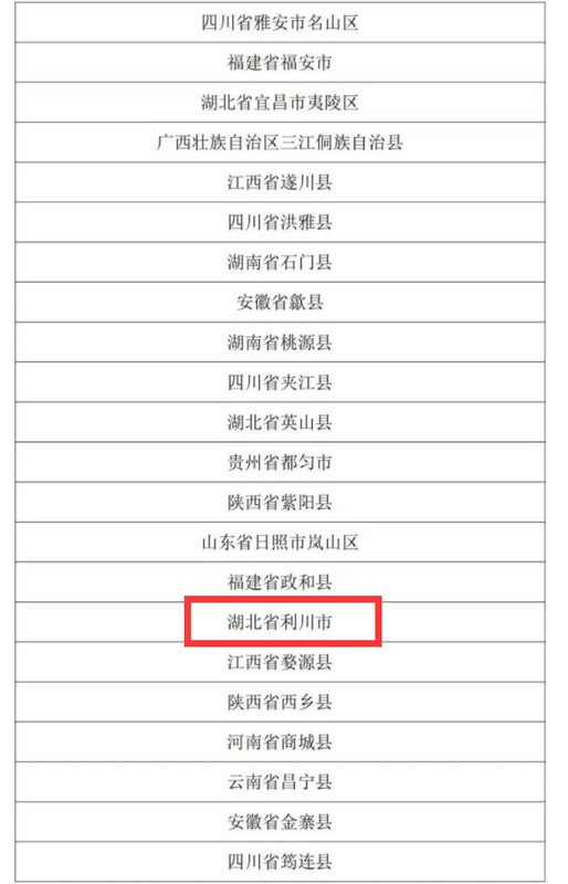 有关于再登百强!恩施州6县市、4企业强势登榜!的内容(1)