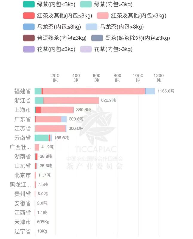 有关于2022年10月中国茶叶进出口数据的最新消息(23)