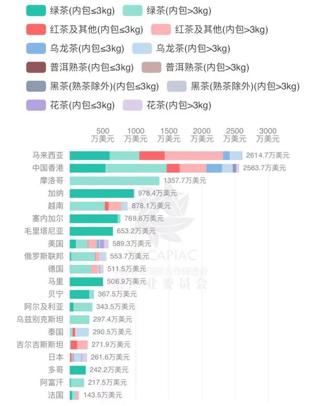 有关于2022年10月中国茶叶进出口数据的最新消息(9)