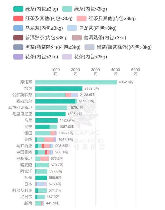 有关于2022年10月中国茶叶进出口数据的最新消息(8)