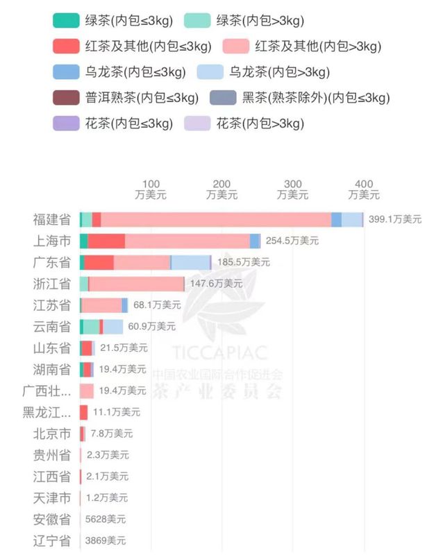 有关于2022年10月中国茶叶进出口数据的最新消息(24)