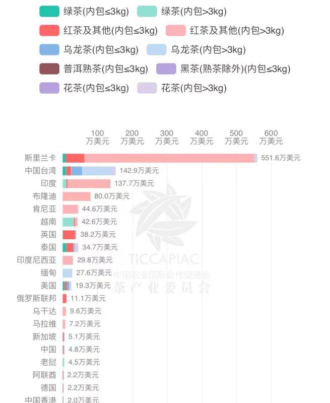 有关于2022年10月中国茶叶进出口数据的最新消息(22)