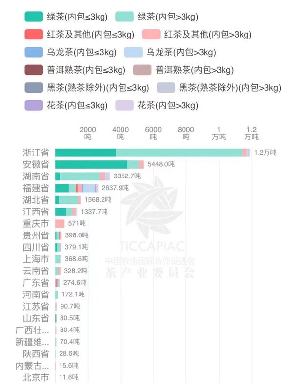 有关于2022年10月中国茶叶进出口数据的最新消息(10)