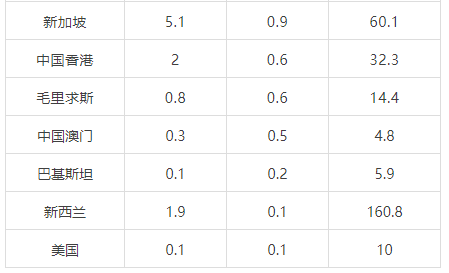 有关于2022年10月中国茶叶进出口数据的最新消息(20)