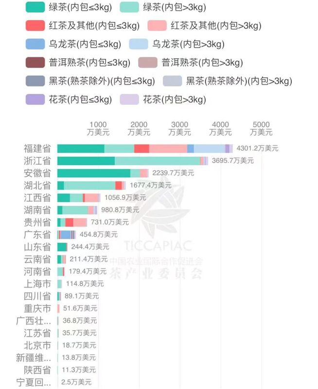 有关于2022年10月中国茶叶进出口数据的最新消息(11)