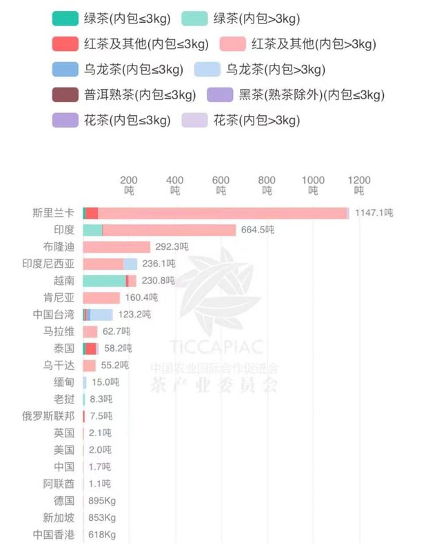 有关于2022年10月中国茶叶进出口数据的最新消息(21)