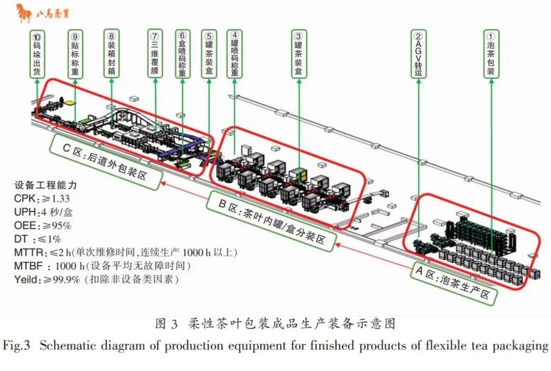 有关于铁观音自动化精制包装生产线的升级与创新的信息(4)