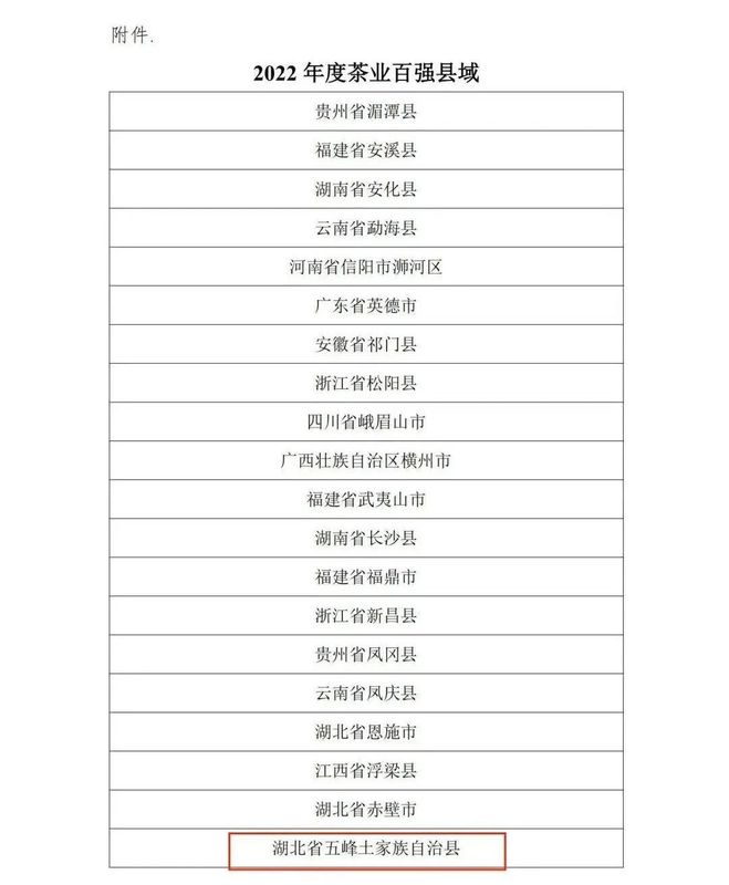 关于湖北五峰茶获多项殊荣的相关信息