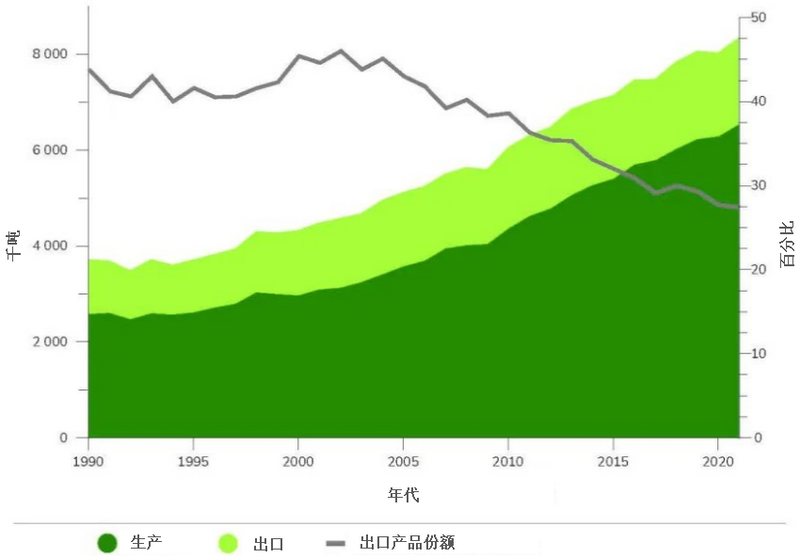 有关于联合国粮农组织预测:2030年世界茶叶发展格局什么样?的资讯(1)