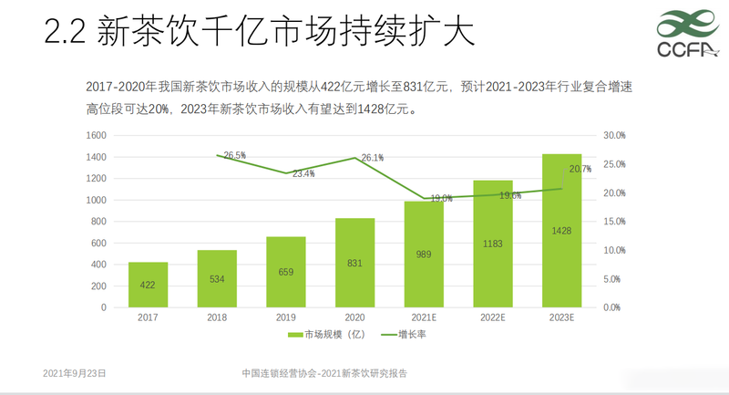 关于奈雪的茶5.25亿投资乐乐茶 新茶饮行业迎来发展新阶段的最新消息(2)