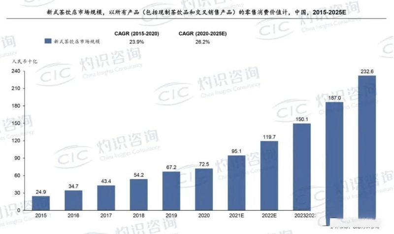 关于奈雪的茶5.25亿投资乐乐茶 新茶饮行业迎来发展新阶段的最新消息(3)