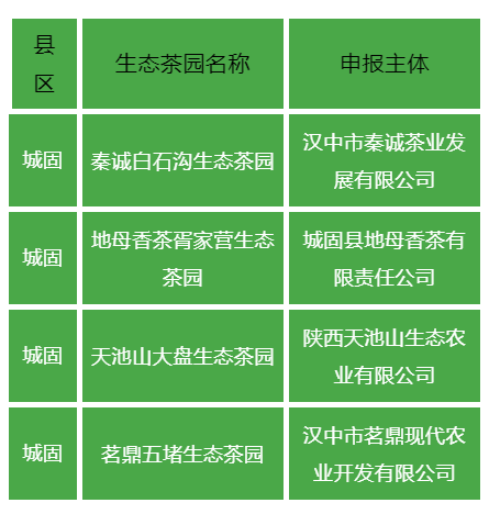 关于汉中第二批生态茶园风采——城固篇的内容