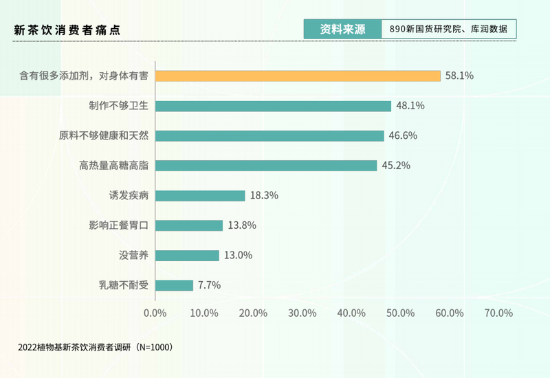 关于一周茶事：中国传统制茶技艺及其相关习俗申遗成功；2023年植物基新茶饮白皮书发布的内容(14)