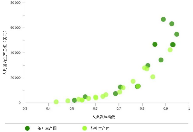 有关于一周速读：云南立法保护古茶树、2030年世界茶叶发展格局、六堡茶“加冕”后时代的新闻(1)