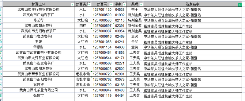 有关于“海峡杯”武夷岩茶茶王争霸赛汕头分会场活动举办的相关信息(7)