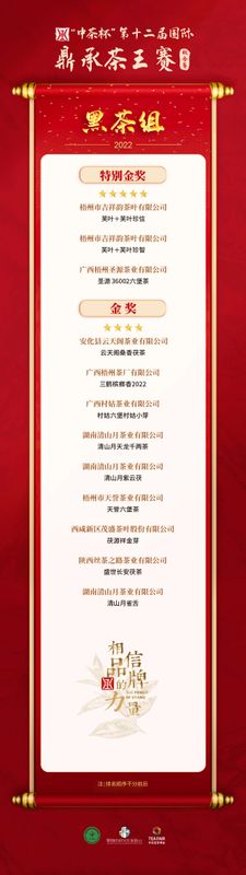 关于“中茶杯”茶王赛获奖名单!安徽三企业分获绿茶组特别金奖,红茶组金奖、乌龙茶组金奖的消息(11)