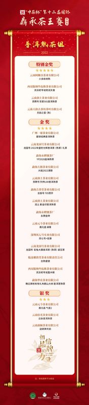 关于“中茶杯”茶王赛获奖名单!安徽三企业分获绿茶组特别金奖,红茶组金奖、乌龙茶组金奖的消息(9)