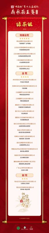 关于“中茶杯”茶王赛获奖名单!安徽三企业分获绿茶组特别金奖,红茶组金奖、乌龙茶组金奖的消息(4)