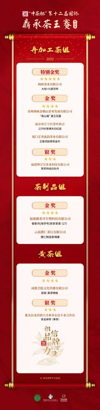 关于“中茶杯”茶王赛获奖名单!安徽三企业分获绿茶组特别金奖,红茶组金奖、乌龙茶组金奖的消息(13)