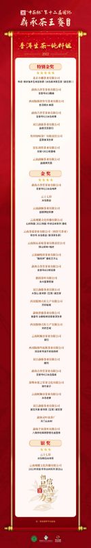 关于“中茶杯”茶王赛获奖名单!安徽三企业分获绿茶组特别金奖,红茶组金奖、乌龙茶组金奖的消息(7)