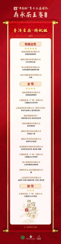 关于“中茶杯”茶王赛获奖名单!安徽三企业分获绿茶组特别金奖,红茶组金奖、乌龙茶组金奖的消息(8)