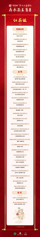 关于“中茶杯”茶王赛获奖名单!安徽三企业分获绿茶组特别金奖,红茶组金奖、乌龙茶组金奖的消息(5)