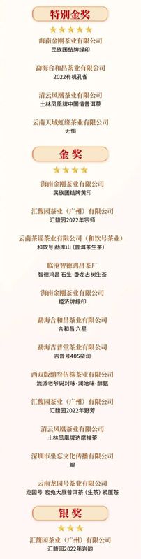 有关于“中茶杯”鼎承茶王赛秋季赛榜单揭晓的相关信息(9)