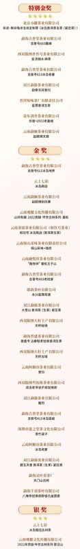 有关于“中茶杯”鼎承茶王赛秋季赛榜单揭晓的相关信息(8)