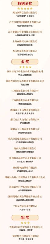 有关于“中茶杯”鼎承茶王赛秋季赛榜单揭晓的相关信息(5)