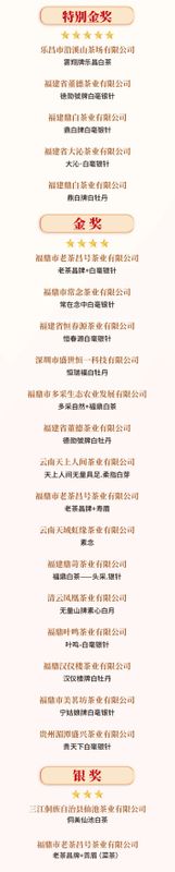 有关于“中茶杯”鼎承茶王赛秋季赛榜单揭晓的相关信息(7)
