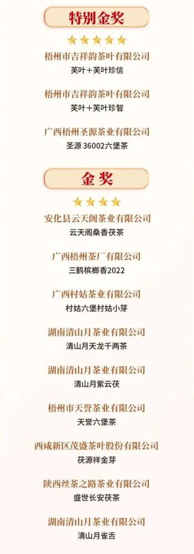 有关于“中茶杯”鼎承茶王赛秋季赛榜单揭晓的相关信息(12)
