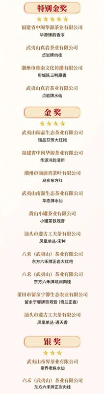 有关于“中茶杯”鼎承茶王赛秋季赛榜单揭晓的相关信息(11)