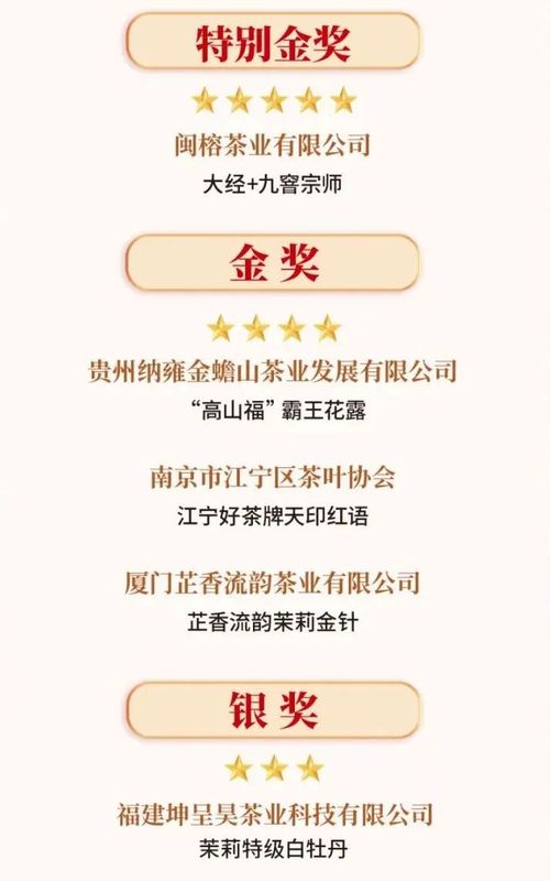 有关于“中茶杯”鼎承茶王赛秋季赛榜单揭晓的相关信息(15)